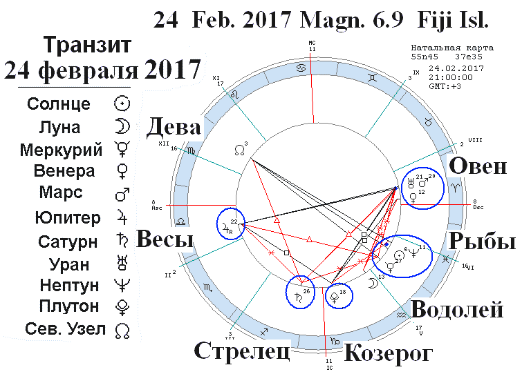 Плутон в водолее для девы. Меркурий в деве. Меркурий в натальной карте символ. Южный узел в натальной карте. Меркурий в деве у женщины в натальной карте.