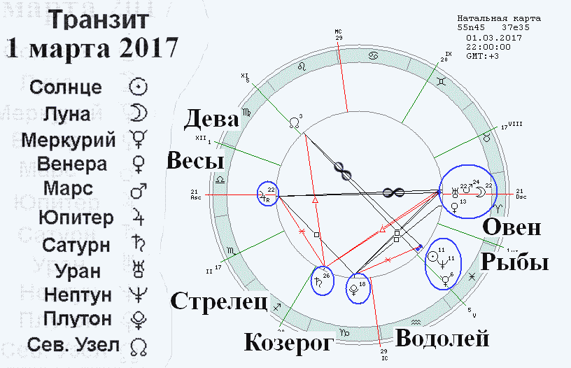 Кармические узлы натальная карта